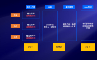 网传「中国将向教培公司发放牌照恢复课外辅导」，中国民办教育协会辟谣，哪些信息值得关注？的简单介绍