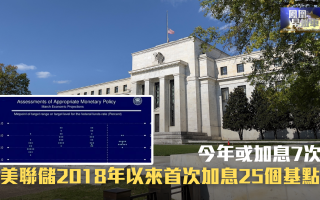 包含美联储加息25个基点，利率为2001年以来的最高水平，将会对市场产生什么影响？加息何时会停止？的词条