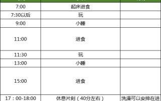 14个月宝宝饮食安排表(14个月宝宝饮食安排时间表)