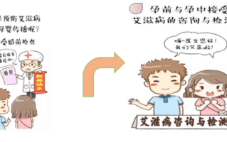 母婴传播感染艾滋病(母婴传播的艾滋病能活多久)