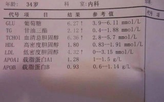 载脂蛋白a1(载脂蛋白a1偏低是怎么回事?)