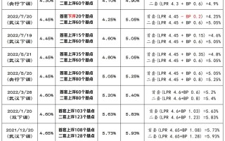 2023年3月lpr利率是多少的简单介绍