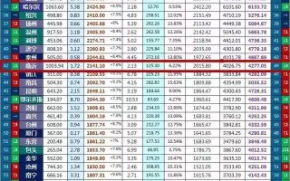 城市gdp(城市gdp排行榜2022前100)