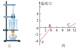 凝固点检测试管怎么做(凝固点检测试管怎么做视频)