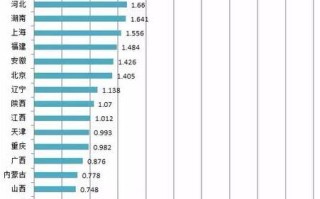 31省份上半年消费成绩单出炉，14省跑赢全国，广东、江苏、山东、浙江稳居前四强，哪些信息值得关注？的简单介绍