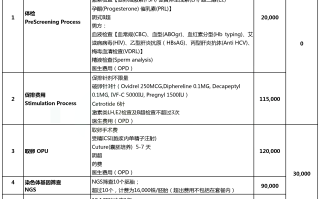 试管婴儿费用明细(2023试管收费价目表)