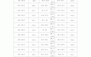 女生身高体重标准表2023(中考女生身高体重标准表2023)