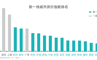 报道称越来越多年轻人选择回到二三线城市工作，如何看待此现象？你会选择去一线城市打拼还是去二三线？的简单介绍