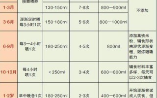 8个月宝宝时间和饮食表(八个月宝宝饮食和作息时间表)