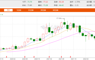 和讯黄金价格(和讯黄金价格雕刻什么)