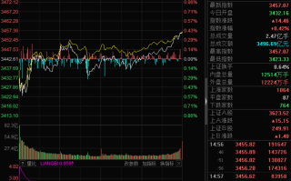 关于5名80后操纵115账户亏掉3.04亿，被证监会处以300万元罚款，如何看待此事？的信息