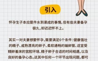 不孕不育的预防知识你可了解(不孕不育的预防知识你可了解哪些内容)