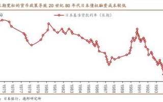 辜朝明称中国或有「资产负债表衰退」风险，财政政策要发力而非在改革上浪费时间引发激辩，如何看待其理论？的简单介绍