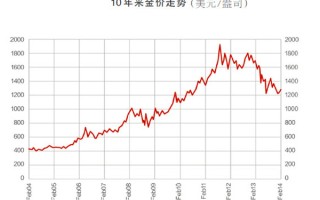 中国黄金实时金价(中国黄金实时金价今天)