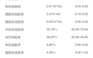 血小板积压(血小板积压增高是什么问题)