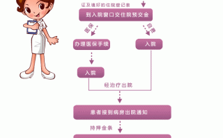 天津中心妇产试管婴攻略(天津中心妇产试管婴儿流程)