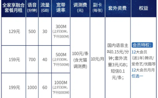 移动话费套餐资费一览表2023(移动话费套餐资费一览表2023湖南)