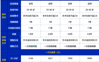 关于试管婴儿费用大约多少可以报销吗的信息