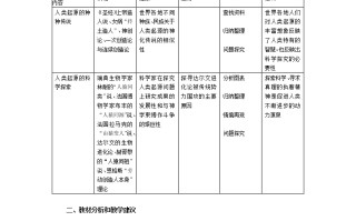 人类的生殖知识点(人类的生殖思维导图)