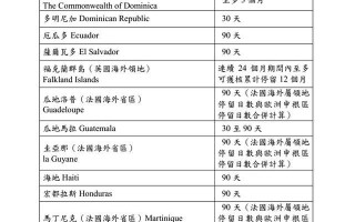 包含中国普通护照免签国家一览2023的词条