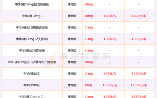 中华多少钱(中华多少钱一包 软硬)