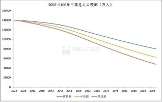 哈尔滨人口总数2023年(哈尔滨人口总数2023年统计)