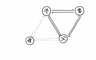 包含工作家庭两点一线，和对象慢慢变得无话可聊，我该从哪些话题切入让两个人敞开心扉、情感回温？的词条