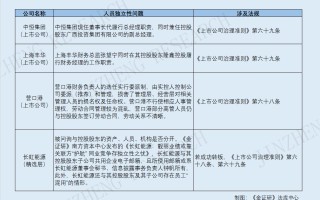 关于证监会回应离婚「绕道减持」，大股东、董监高不得以方式规避减持限制，哪些信息值得关注？的信息