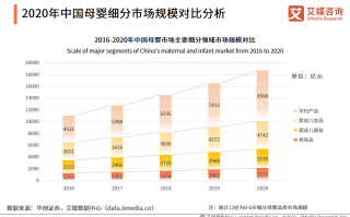 母婴店的市场分析(母婴店市场分析2023)