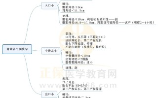 女性生殖系统疾病知识点总结(女性生殖系统常见的疾病有哪些)