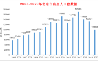 重庆常住人口总数2023(重庆常住人口总数2023年多少万人)