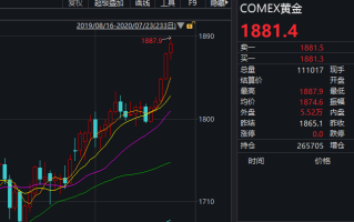 如何看待2023年7月17日的国内A股市场？(如何看待2023年7月17日的国内a股市场行情)