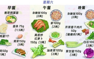 血糖高的孕妇每天食谱(血糖高的孕妇每天食谱大全及做法)