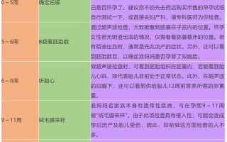 孕妇各项检查时间(孕妇检查项目时间表010月)