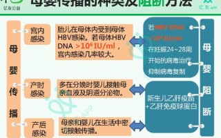 什么叫母婴阻断(什么叫母婴阻断治疗)