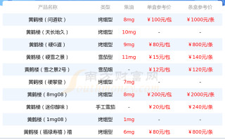 黄鹤楼香烟价格表一览(黄鹤楼香烟价格表一览紫色)