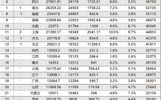 全国城市gdp(全国城市gdp排行榜2023)