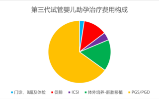 试管大约多少钱(试管大约多少钱68)