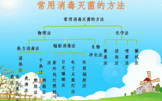 清洁消毒与灭菌的ppt(清洁消毒与灭菌的医院感染管理制度)