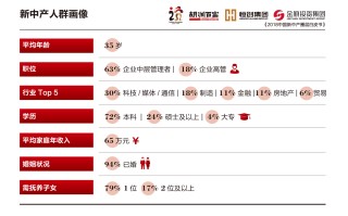 关于县城新中产「拿三线工资，过一线生活」，怎样看待这种生活方式？的信息