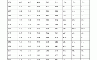 体重表(体重表儿童2023)