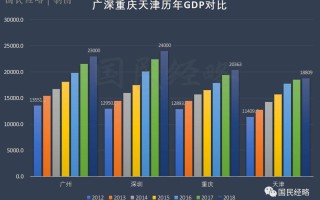 北上广深2023上半年GDP全部出炉，上海增速9.7%领先其它三座城市，哪些信息值得关注？的简单介绍