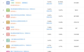 网传一公司招人条件为「不发工资直接当股东」，如何看待此事？你会考虑去这样的创业公司吗？的简单介绍