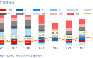 财政部表示上半年全国一般公共预算收入119203亿元，同比增13.3%，增长原因是什么？的简单介绍