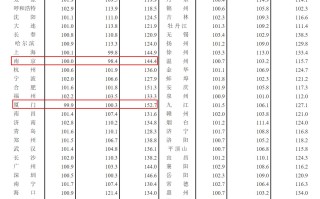 包含国家统计局发布「6月份商品住宅销售价格环比整体有所下降」，当前市场行情如何？哪些信息值得关注？的词条