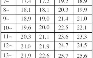 体重指数24对照表(体重指数173273对照表)