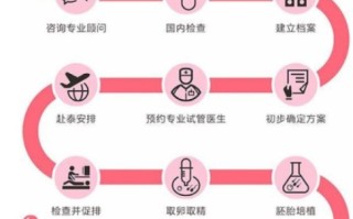 试管婴儿app上的文章(关于试管婴儿的软件哪个好)