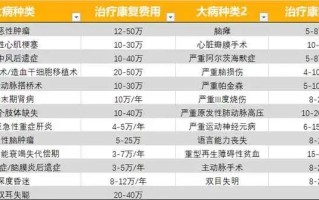 国家癌症中心数据显示，我国癌症5年生存率已提升到40.5%，能癌症无限次赔付的重疾险有必要买吗？的简单介绍