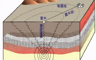 地震可以预测吗(地震可以预测吗知乎)