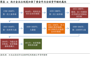 影响黄金价格的因素(影响黄金价格的因素可能有以下哪些)